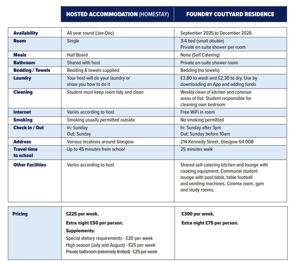 Compare Accommodation 3